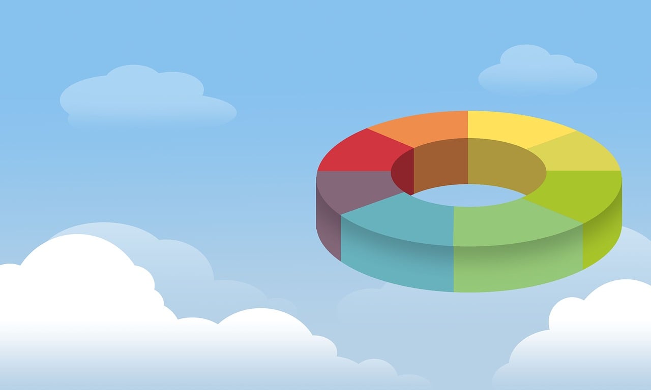 analysis, statistics, cheese graph