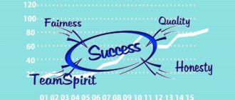 success, successful, team, teamwork, quality, sincerity, marketing strategies, advertising campaigns, word markers, graphic design, advertising copy, branding, direct marketing, discount systems, sponsoring, advertising, marketing, analysis, work, idea, competence, concept, solution, solutions, motivation, planning, service, begin, implementation, change, vision, goal