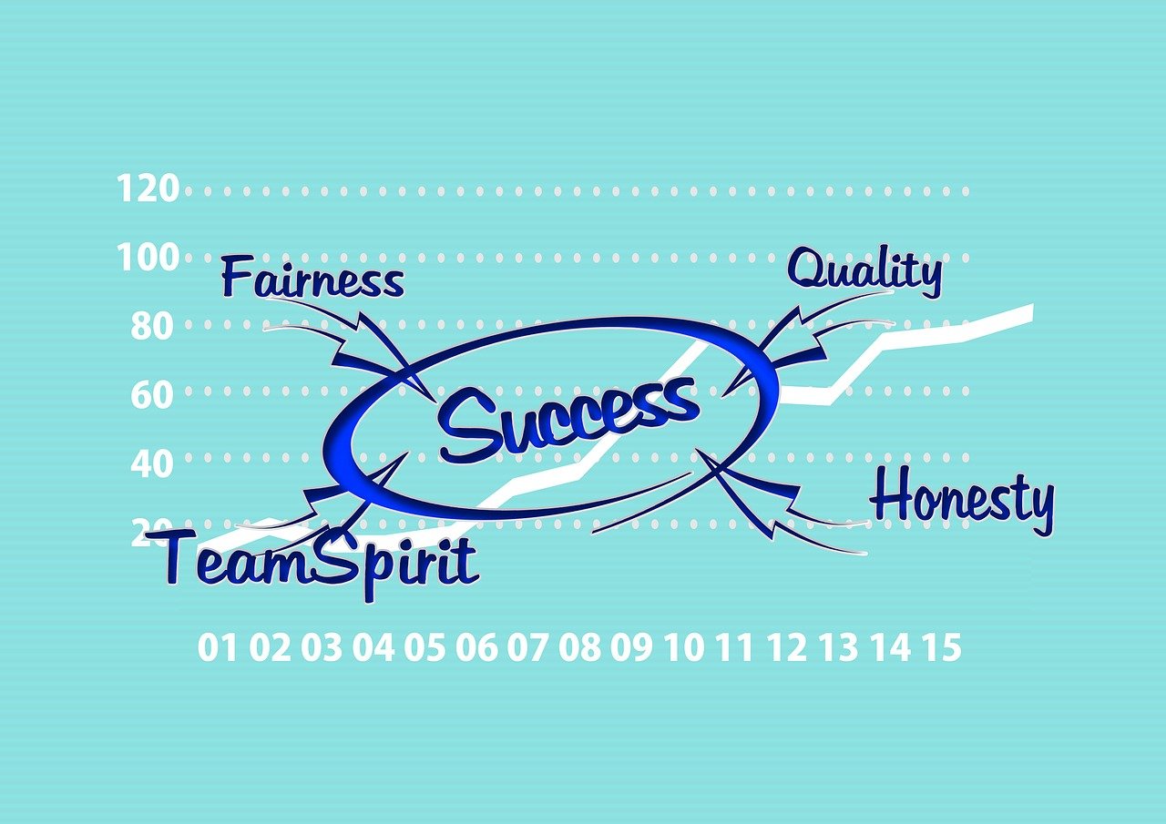 success, successful, team, teamwork, quality, sincerity, marketing strategies, advertising campaigns, word markers, graphic design, advertising copy, branding, direct marketing, discount systems, sponsoring, advertising, marketing, analysis, work, idea, competence, concept, solution, solutions, motivation, planning, service, begin, implementation, change, vision, goal